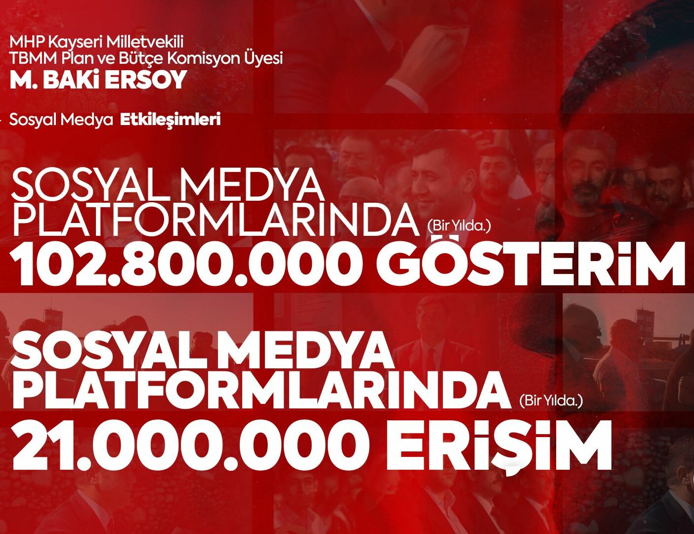 MHP’Lİ ERSOY SOSYAL MEDYADA EN ÇOK ULAŞILAN VEKİLLER ARASINDA YİNE BİRİNCİ