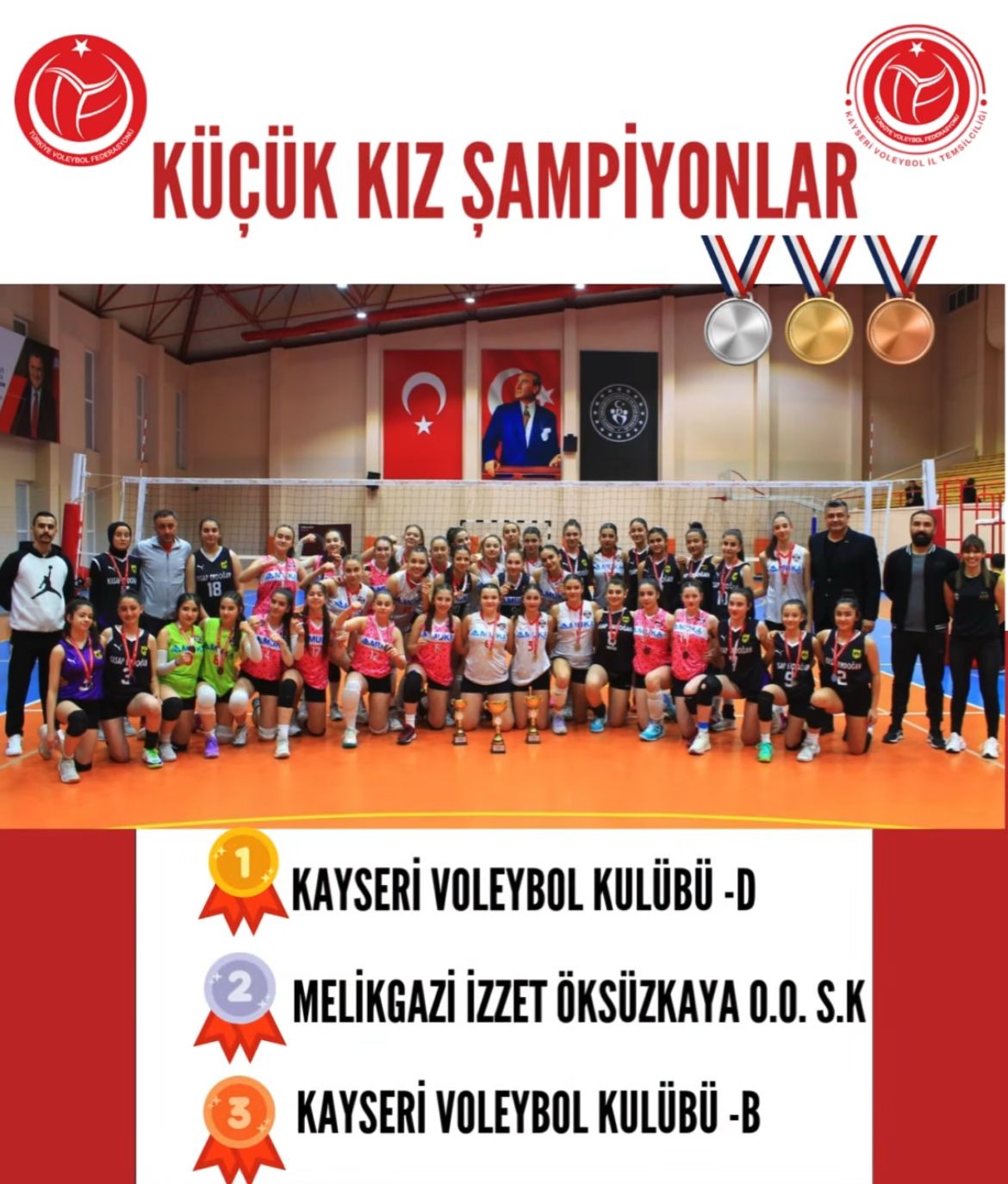KULÜPLÜ KÜÇÜK KIZLAR VOLEYBOL İL BİRİNCİSİ KVK OLDU