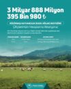Milletvekili Özsoy, “3 milyar 888 milyon 395 bin TL çiftçilerimizin hesaplarına aktarılıyor”