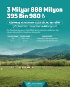 Milletvekili Özsoy, “3 milyar 888 milyon 395 bin TL çiftçilerimizin hesaplarına aktarılıyor”