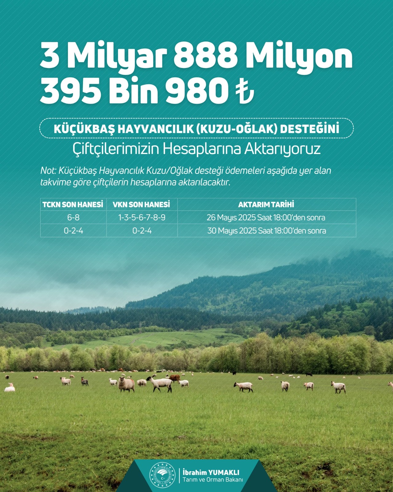 Milletvekili Özsoy, “3 milyar 888 milyon 395 bin TL çiftçilerimizin hesaplarına aktarılıyor”