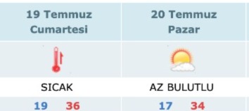 KAYSERİ İÇİN SICAKLIK UYARISI
