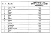 Zirai dondan etkilenen çiftçilere yapılacak destek ödeme tutarı belli oldu