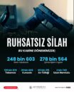 Ruhsatsız silah taşıyan kişilere yönelik operasyonda 2 bin 82 gözaltı