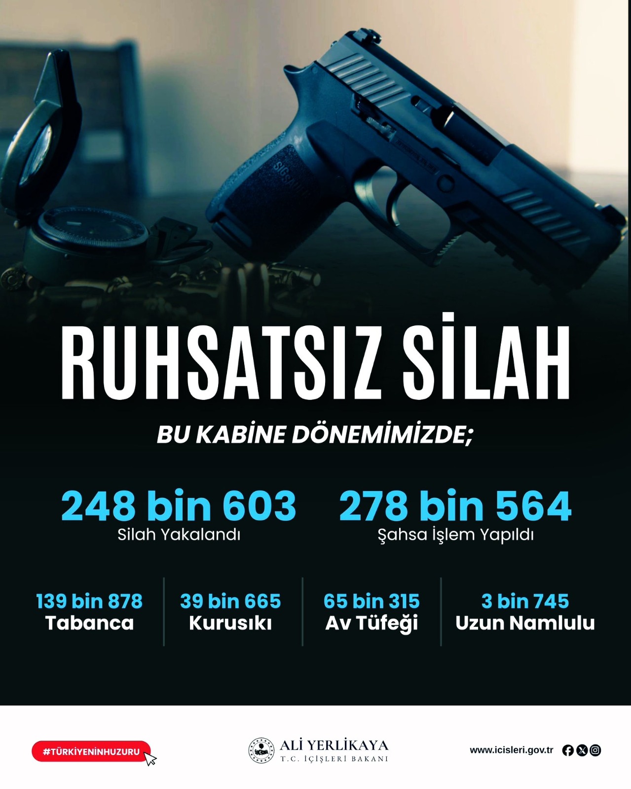 Ruhsatsız silah taşıyan kişilere yönelik operasyonda 2 bin 82 gözaltı