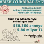 558 bin 360 anneye toplam 5,86 milyar TL destek sağlandı