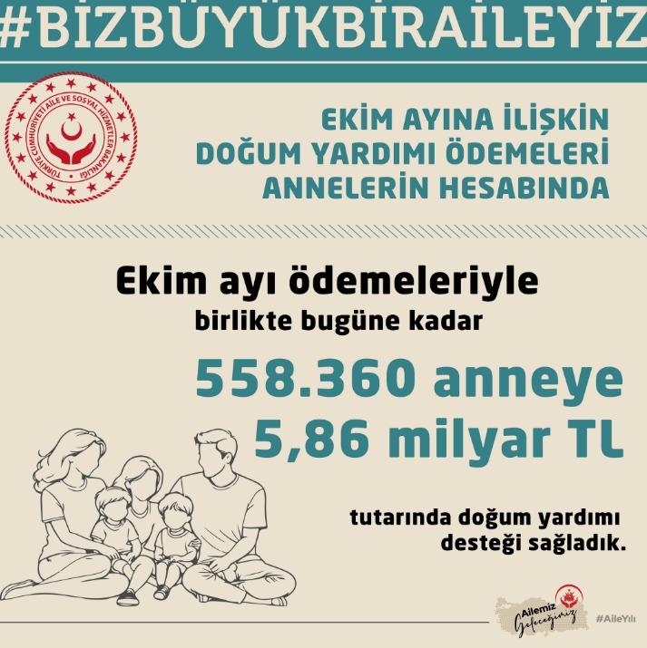 558 bin 360 anneye toplam 5,86 milyar TL destek sağlandı