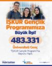 Bakan Işıkhan, “Gençlerimizden İŞKUR Gençlik’e yoğun ilgi: 483 bin 331 başvuru aldık”