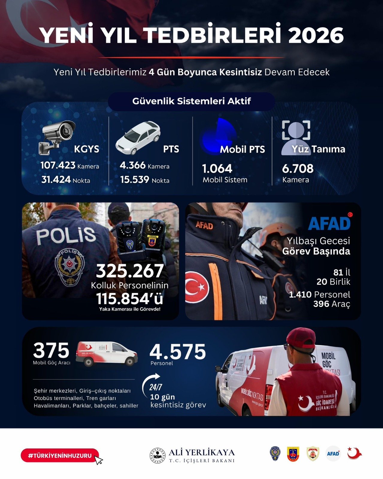 Yılbaşında 325 bin personel görev yapacak