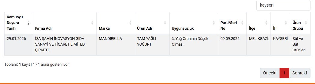 Kayseri’de üretilen yoğurtta uygunsuzluk tespit edildi