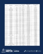 Bünyan Belediyesi 39 taşınmazı ihale ile satışa çıkardı