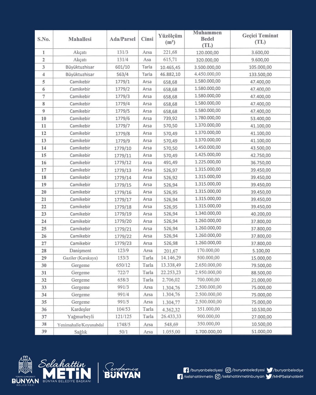 Bünyan Belediyesi 39 taşınmazı ihale ile satışa çıkardı