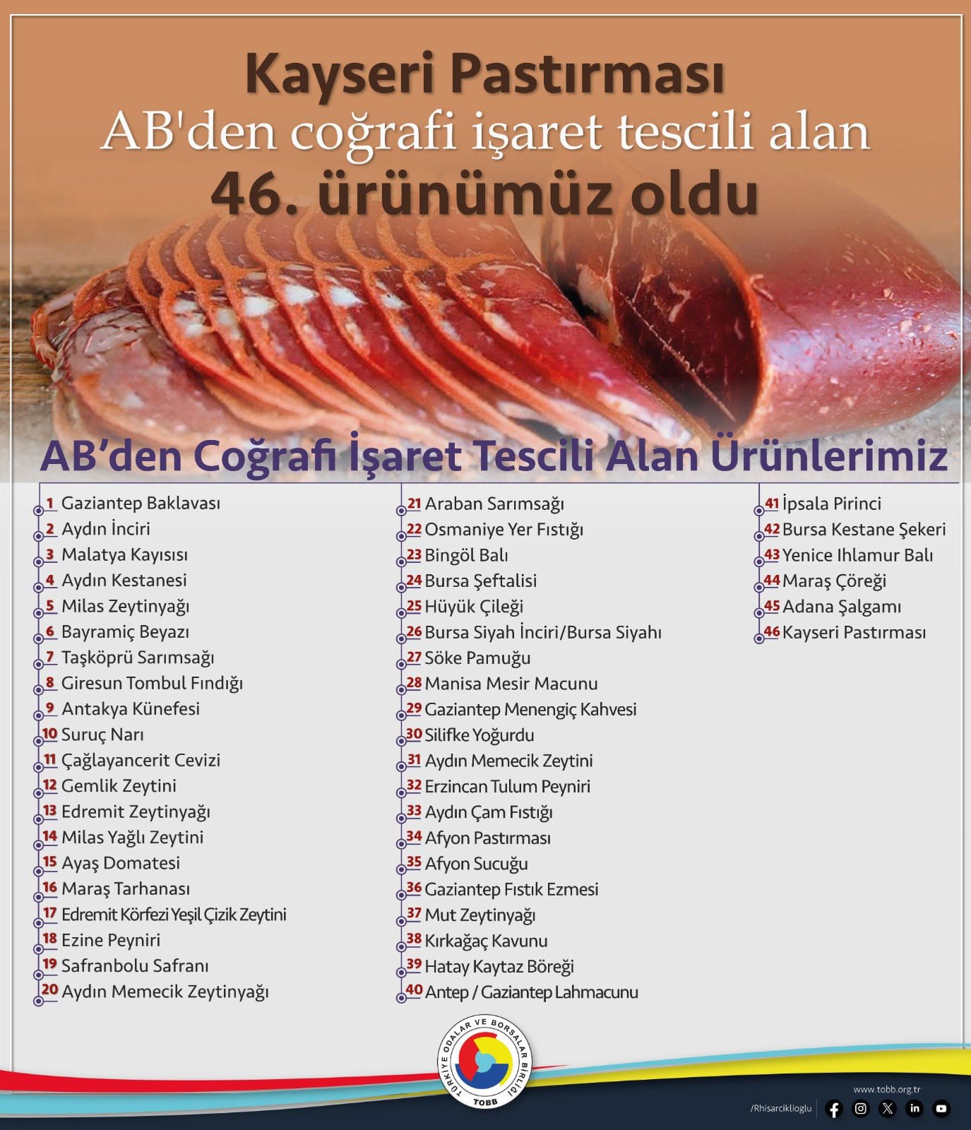 Kayseri Pastırması AB’den coğrafi tescil aldı